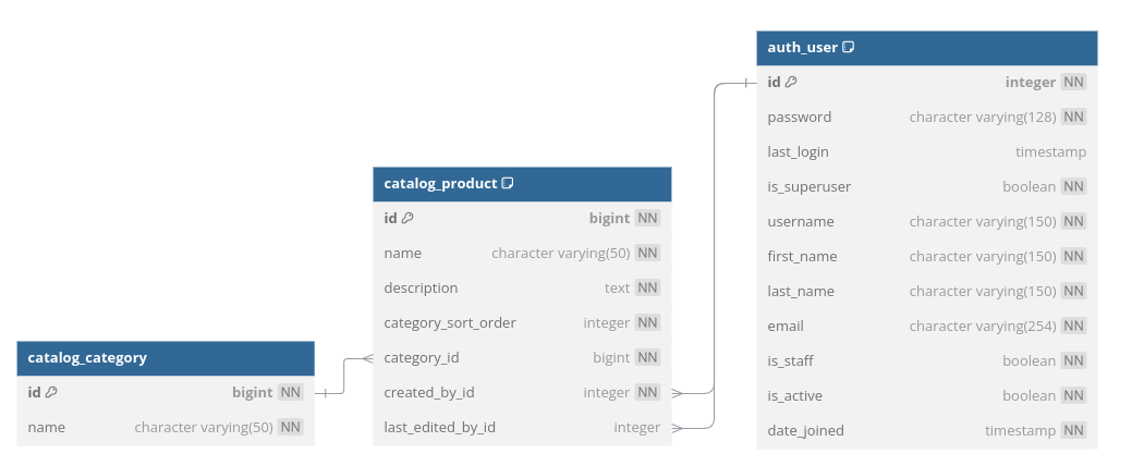 Generated using dbdiagram.io