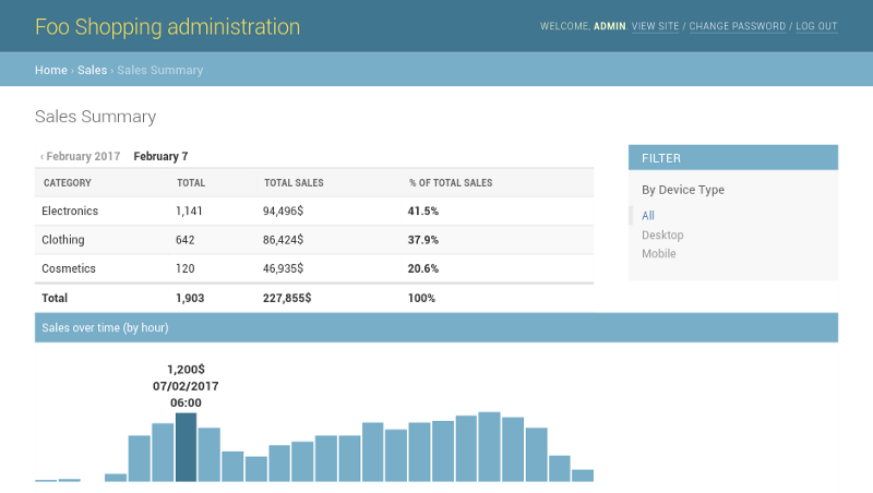 Django admin dashboard