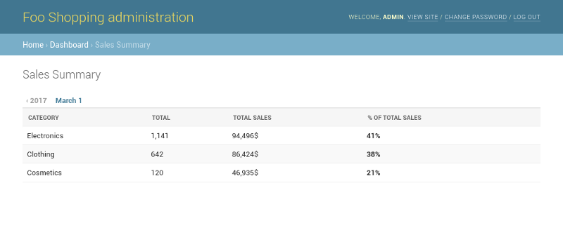 Django admin dashboard with just a table