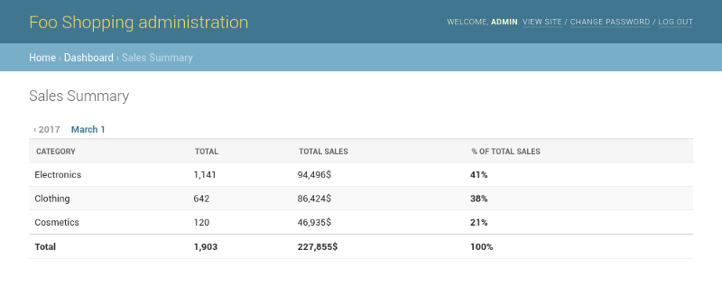 Django admin dashboard with a summary table