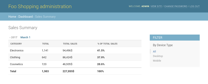 Django admin dashboard with a filter