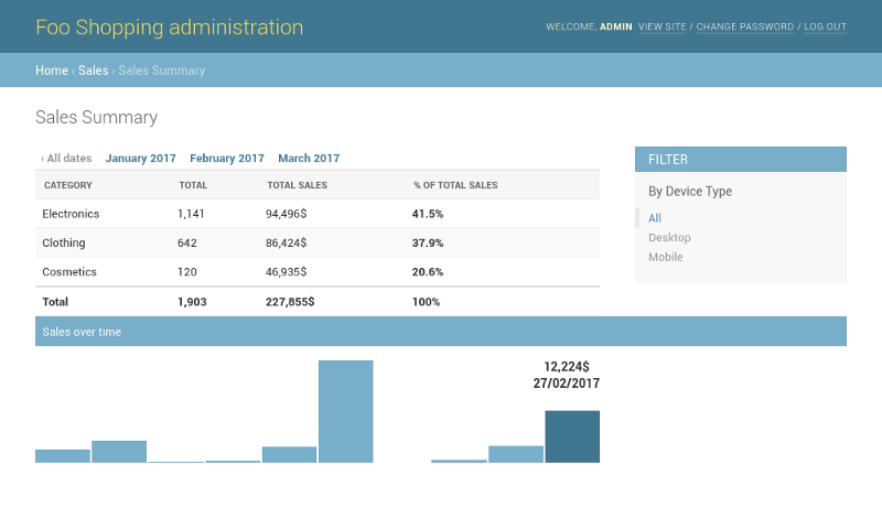 Django admin dashboard with a basic chart