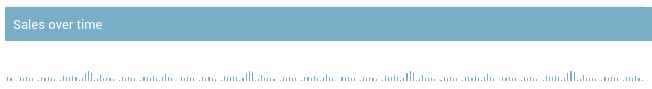 Daily chart for several years